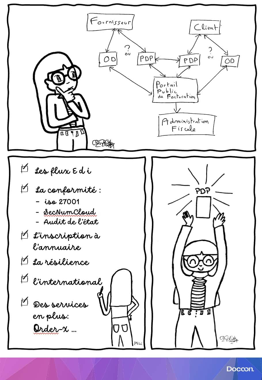 6 bonnes raisons de choisir une Plateforme de Dématérialisation Partenaire