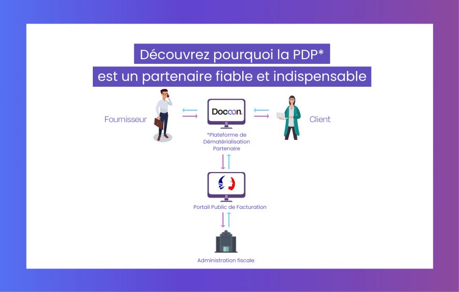 La PDP, un rôle central au coeur des flux de la réforme de la facturation électronique