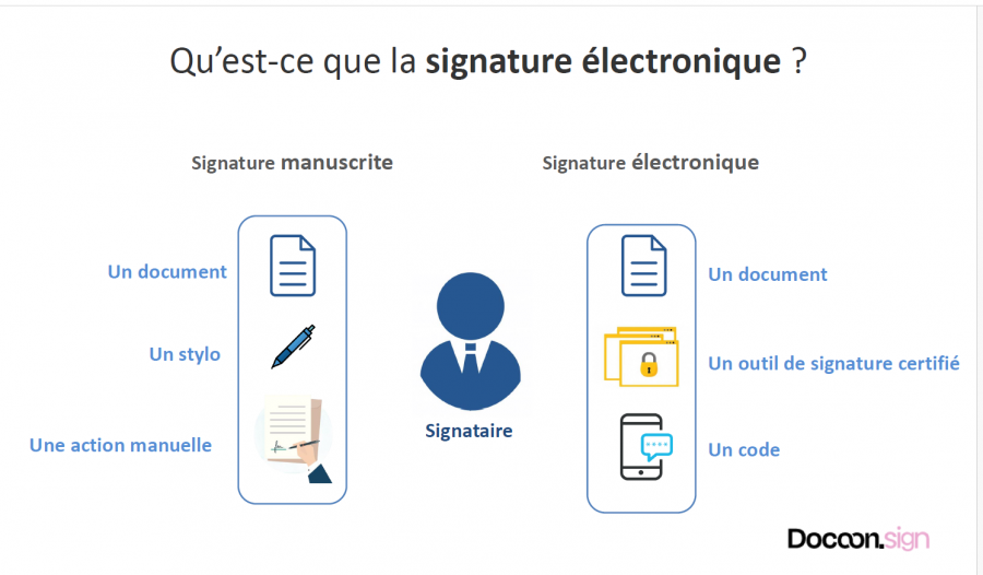 Qu'est-ce que la signature électronique ?