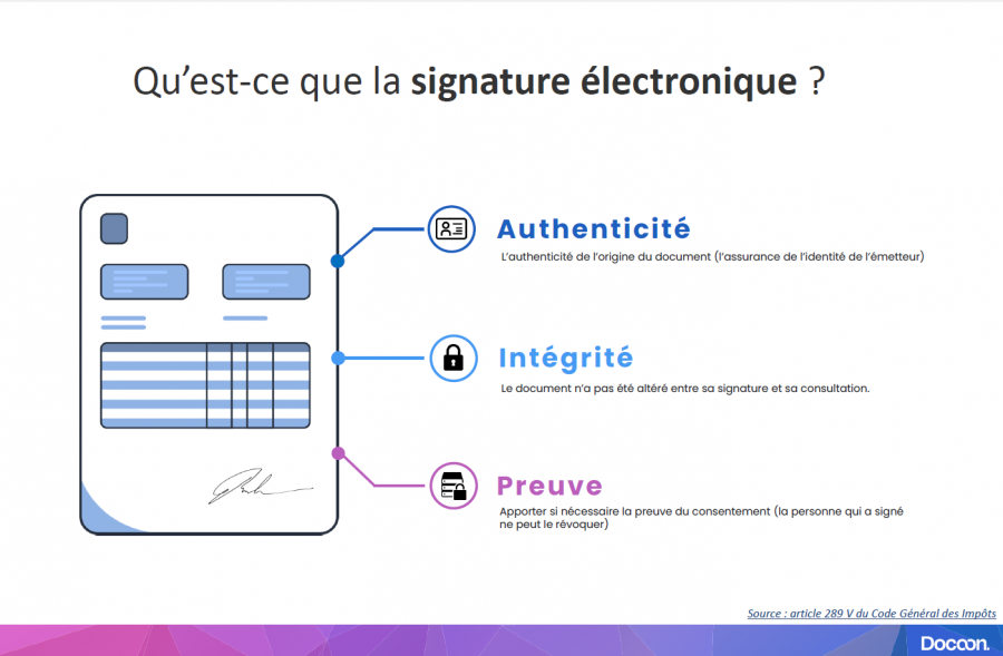 La signature électronique : Authenticité, intégrité, preuve